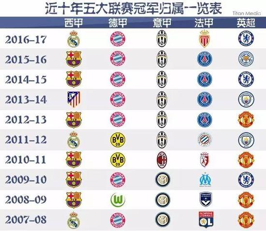 理因素的干